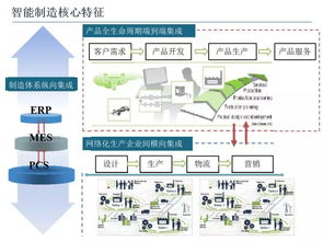 智能制造技術與數(shù)字化工廠應用 人工智能基礎軟件開發(fā)