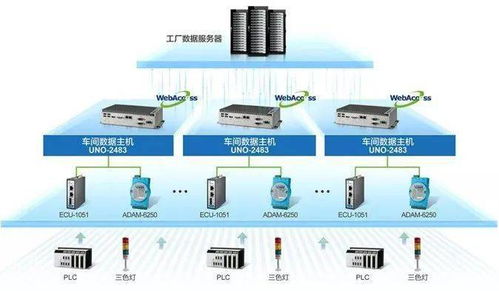 智能網(wǎng)關與人工智能基礎軟件 化解邊緣計算時代的運維難題